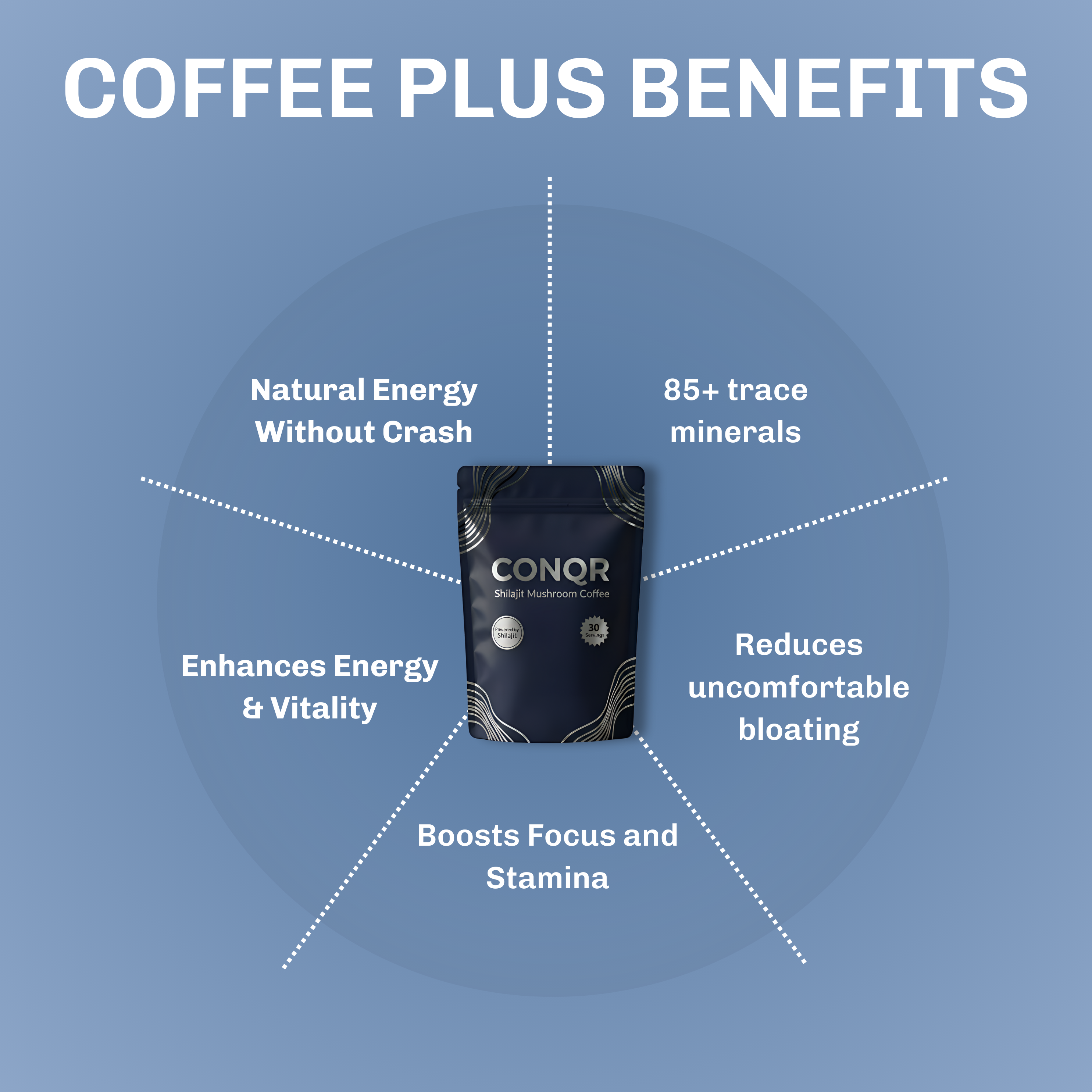 CONQR™ Shilajit Performance Coffee